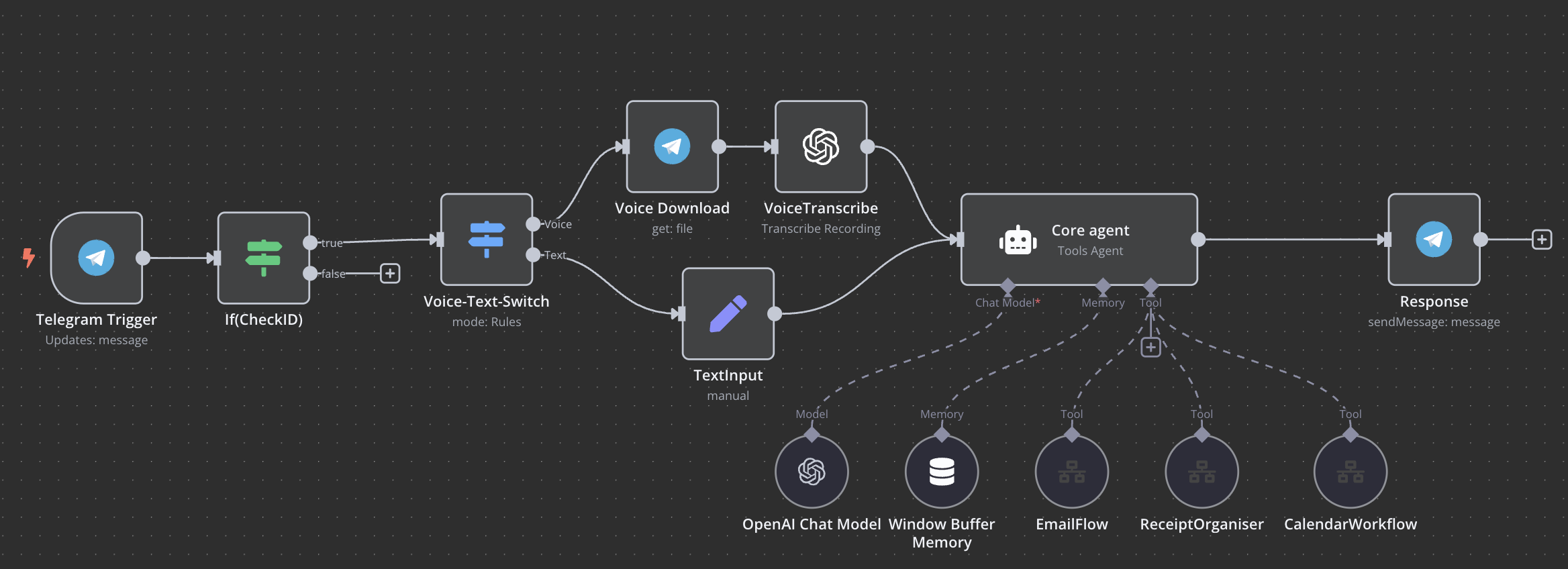AI Agents & Cybersecurity: Lessons from Building AI-Powered Workflows with N8N