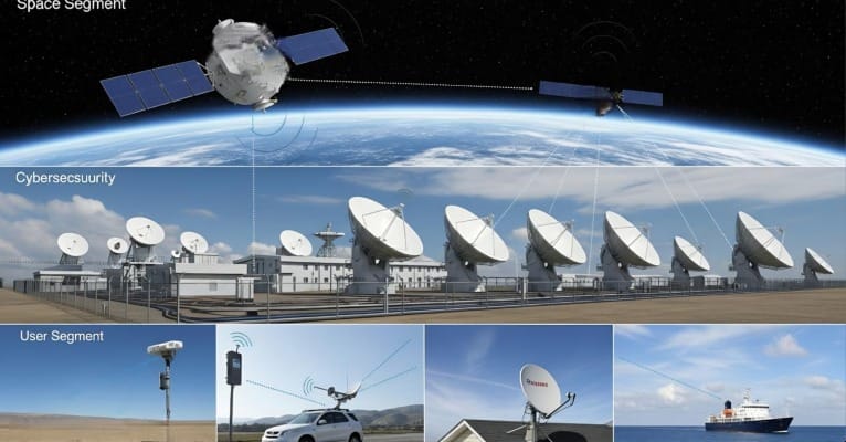 An Introduction to Cybersecurity in SATCOM: Threats, Defences, and Future Challenges